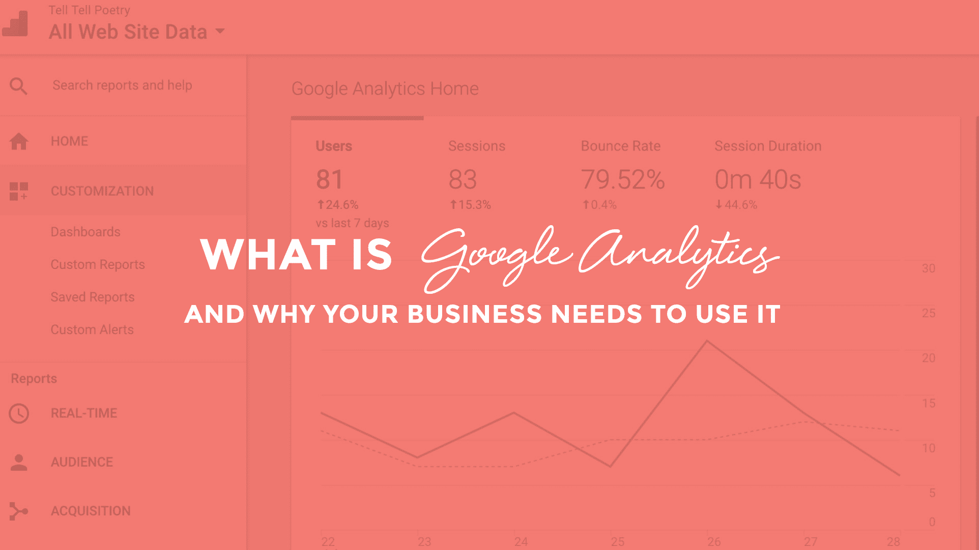 What is Google Analytics and why your business needs to use it